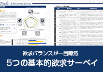 5つの基本的欲求サーベイ