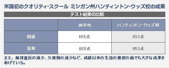 Amazon.co.jp: クォリティ・スクール: 生徒に人間性を